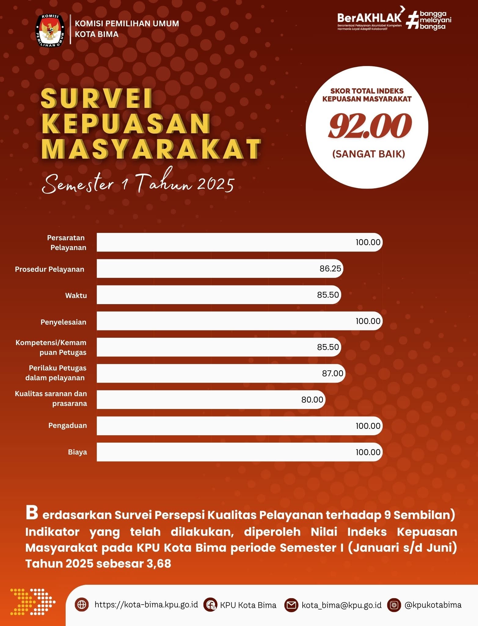 SEMESTER I TAHUN 2025